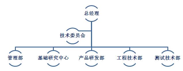 研發(fā)體系.jpg